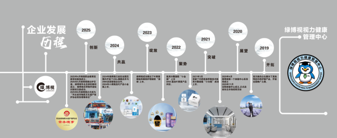 绿博视企业发展历程